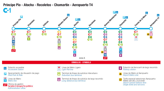Madrid Train Renfe Airport