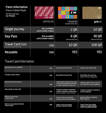  Metro Card Qatar, Doha airport to city center, Doha airport to city, How To Get From Doha Airport To City Center