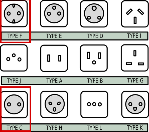 WHAT TO WEAR IN TUNISIA: OUR TUNISIA PACKING LIST AND WHAT TO PACK FOR TUNISIA 13 Plugs Type C and Type F