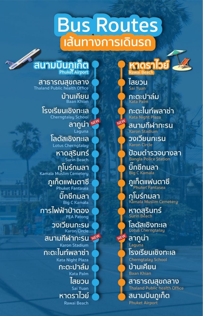 How To Get From Phuket Airport To Patong Beach Best Way 4 Phuket Smart Bus Airport to Patong Route, How To Get From Phuket Airport To Patong Beach - All Possible Ways, cheapest way from Phuket airport to Patong Beach, Phuket airport to Patong Beach, Phuket Bus Airport to Patong Beach, bus from Phuket airport to Patong Beach, Songthaew (Shared Taxi) Phuket airport to Patong Beach, taxi Phuket airport to Patong Beach, Grab Phuket airport to Patong Beach, tuk tuk around Patong Beach, shared van Phuket airport to Patong Beach, Bus from Phuket town to Patong Beach