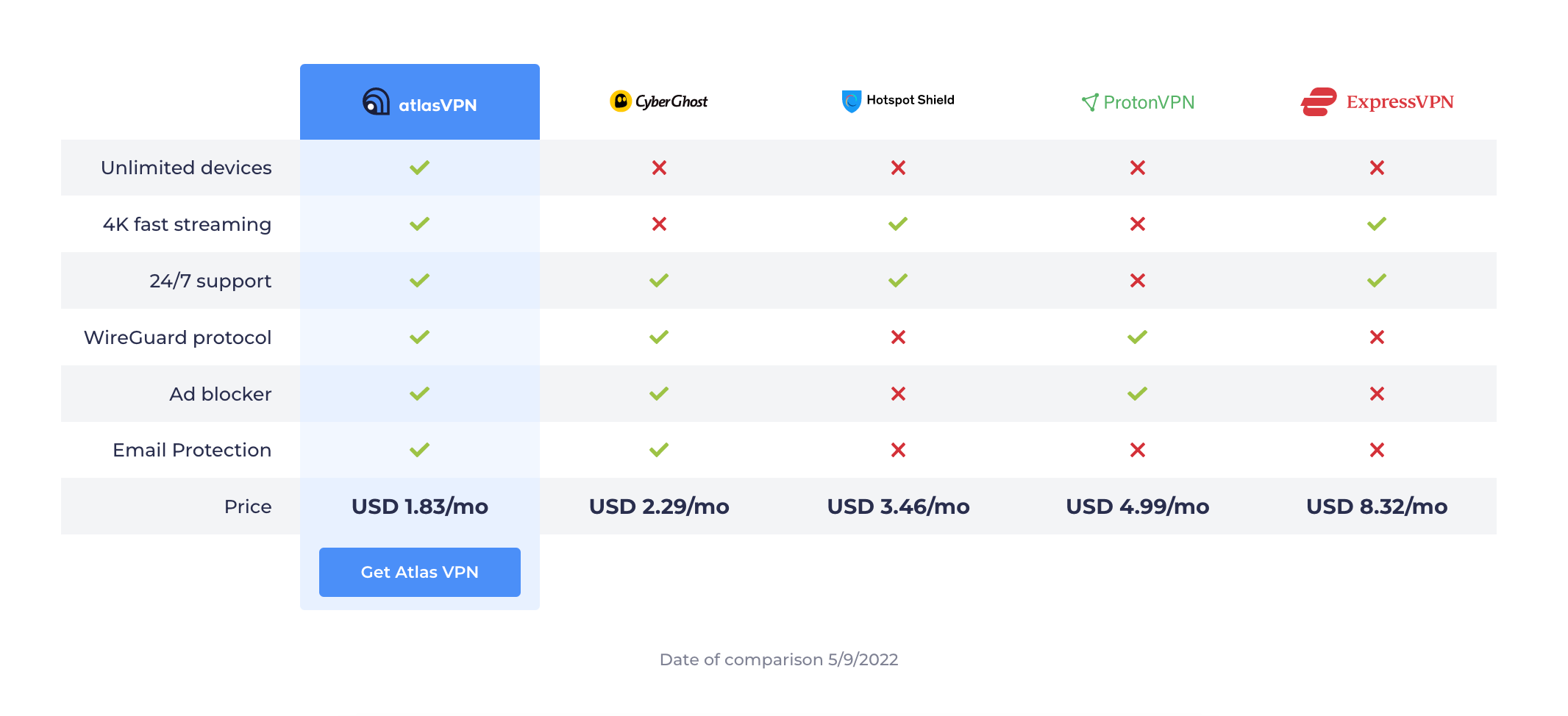 Atlas VPN vs Nord VPN - Atlas VPN pricing, Atlas VPN vs Nord VPN - Which VPN to Choose, atlas vpn vs nordvpn