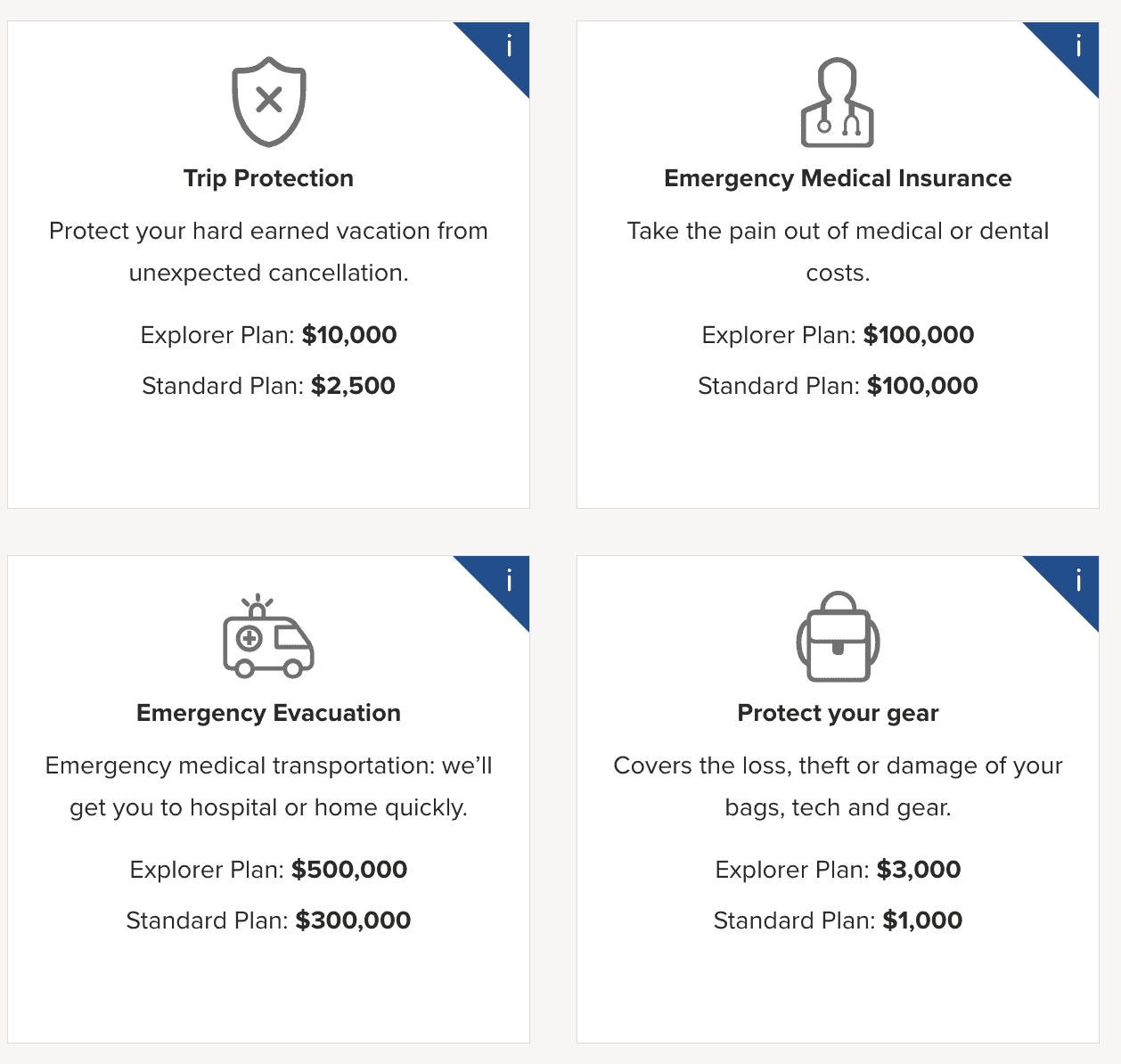 Best travel insurance for digital nomads - travel insurance compared - safetywing, heymondo, world nomads, faye insurance, battleface