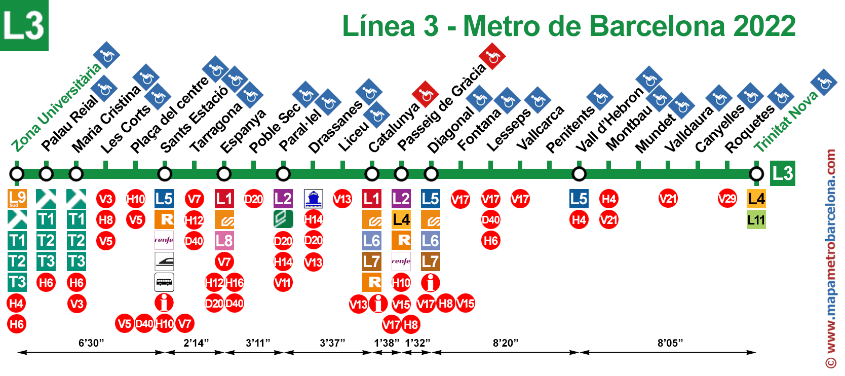 Metro Barcelona Map, How To Get From Barcelona Airport To Las Ramblas - All Possible Ways, cheapest way from Barcelona airport to Las Ramblas, Barcelona airport to Las Ramblas, METRO Barcelona airport to Las Ramblas, Barcelona Bus Airport, bus from Barcelona airport to Las Ramblas, taxi Barcelona airport to Las Ramblas, Uber Barcelona airport to Las Ramblas, metro FARE Barcelona airport to Las Ramblas, train fare Barcelona airport to Las Ramblas, Barcelona airport to Las Ramblas, bus fare Barcelona airport to Las Ramblas, train Barcelona Airport To Las Ramblas