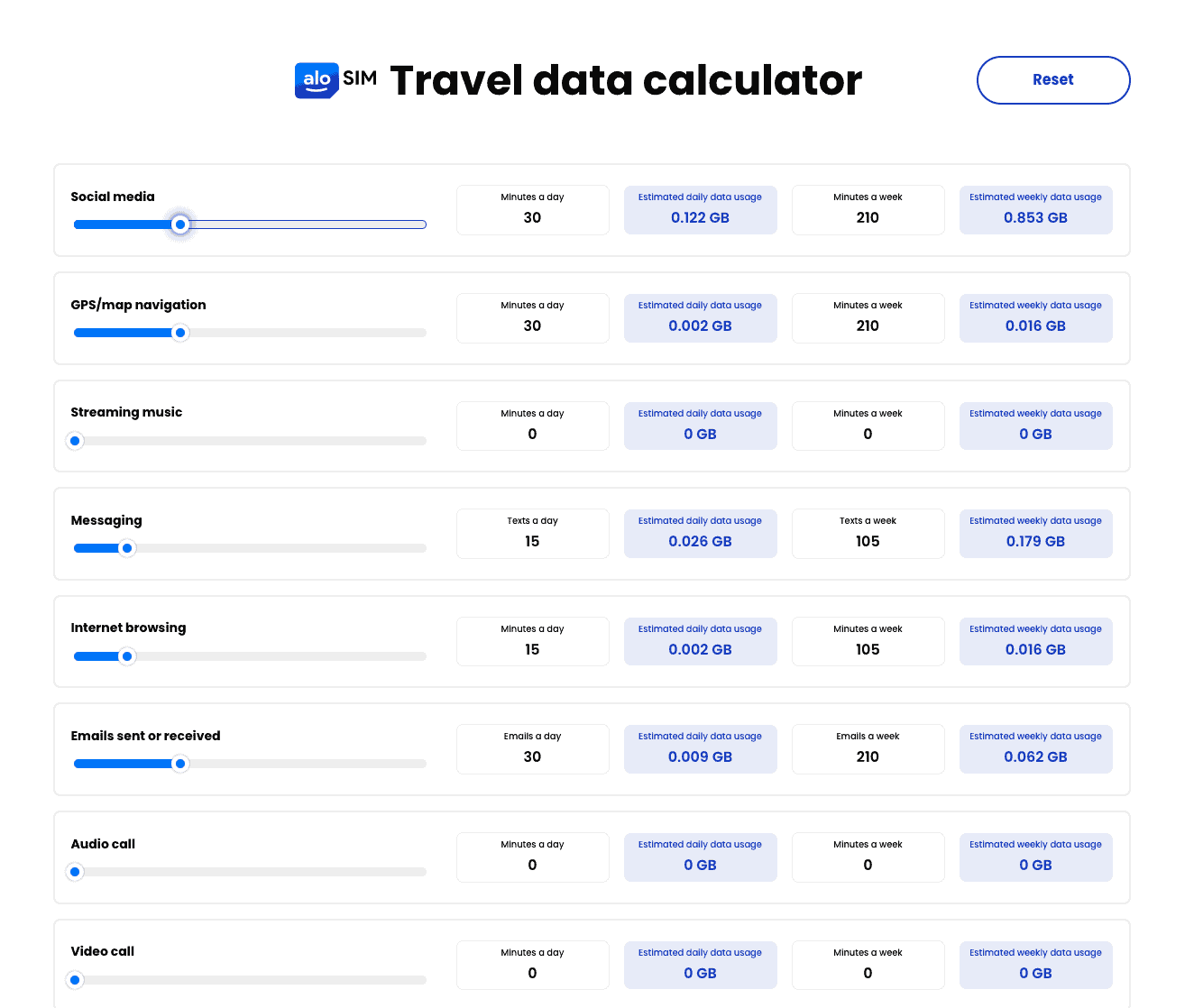 Alosim Alternatives, Alosim Review, Alosim eSIM