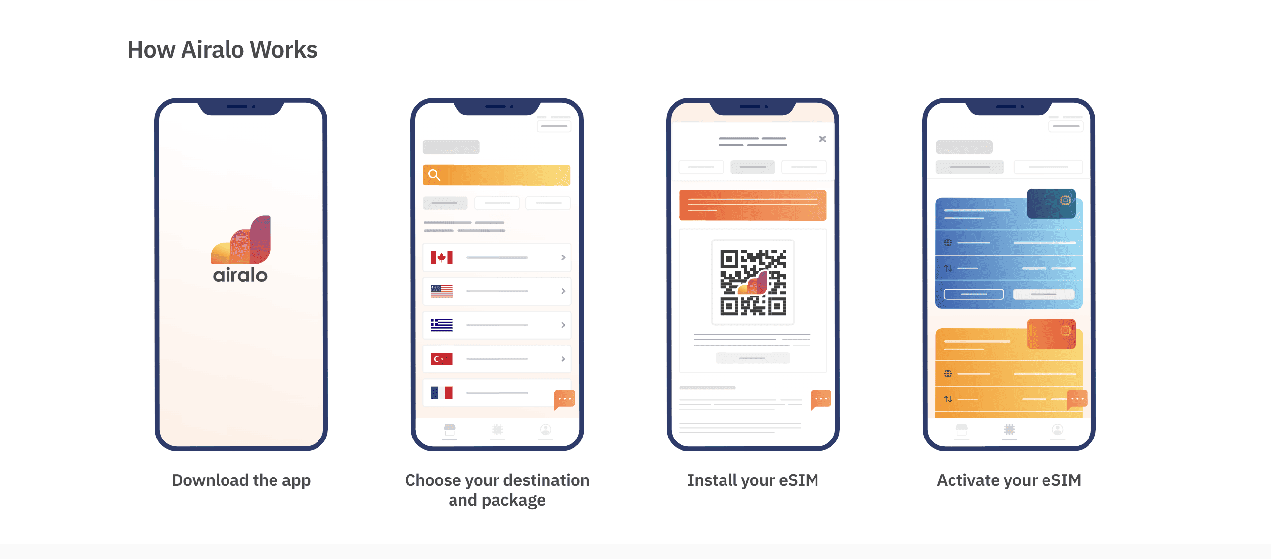 A Complete Guide on eSIM for Philippines [2023 Comparison Review], esim for philippines, best esim for philippines, esims for the philippines, best esims for the philippines, esims for philippines, airalo esim for philippines