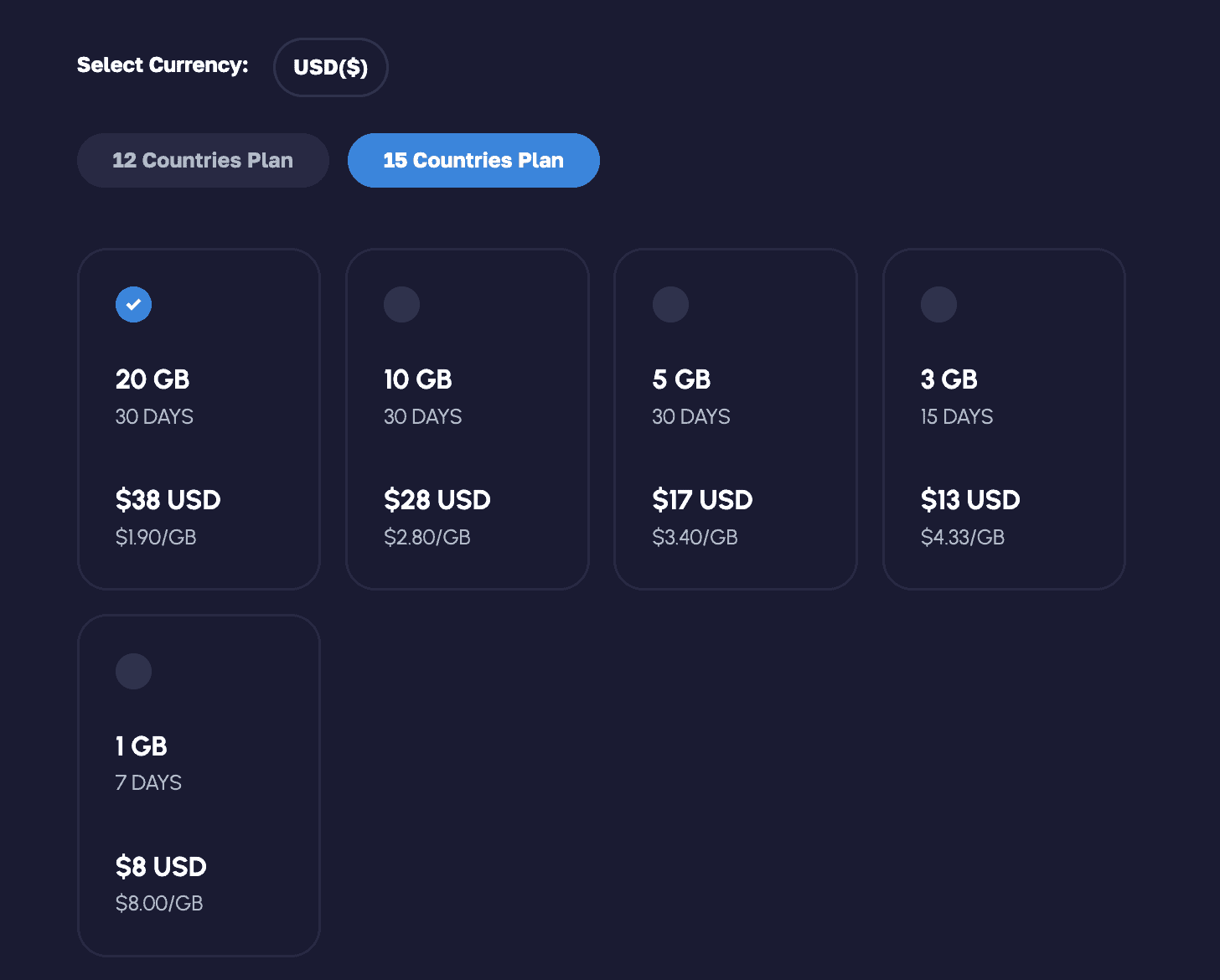 best esim for southeast asia, esim in southeast asia, southeast asia eSIM