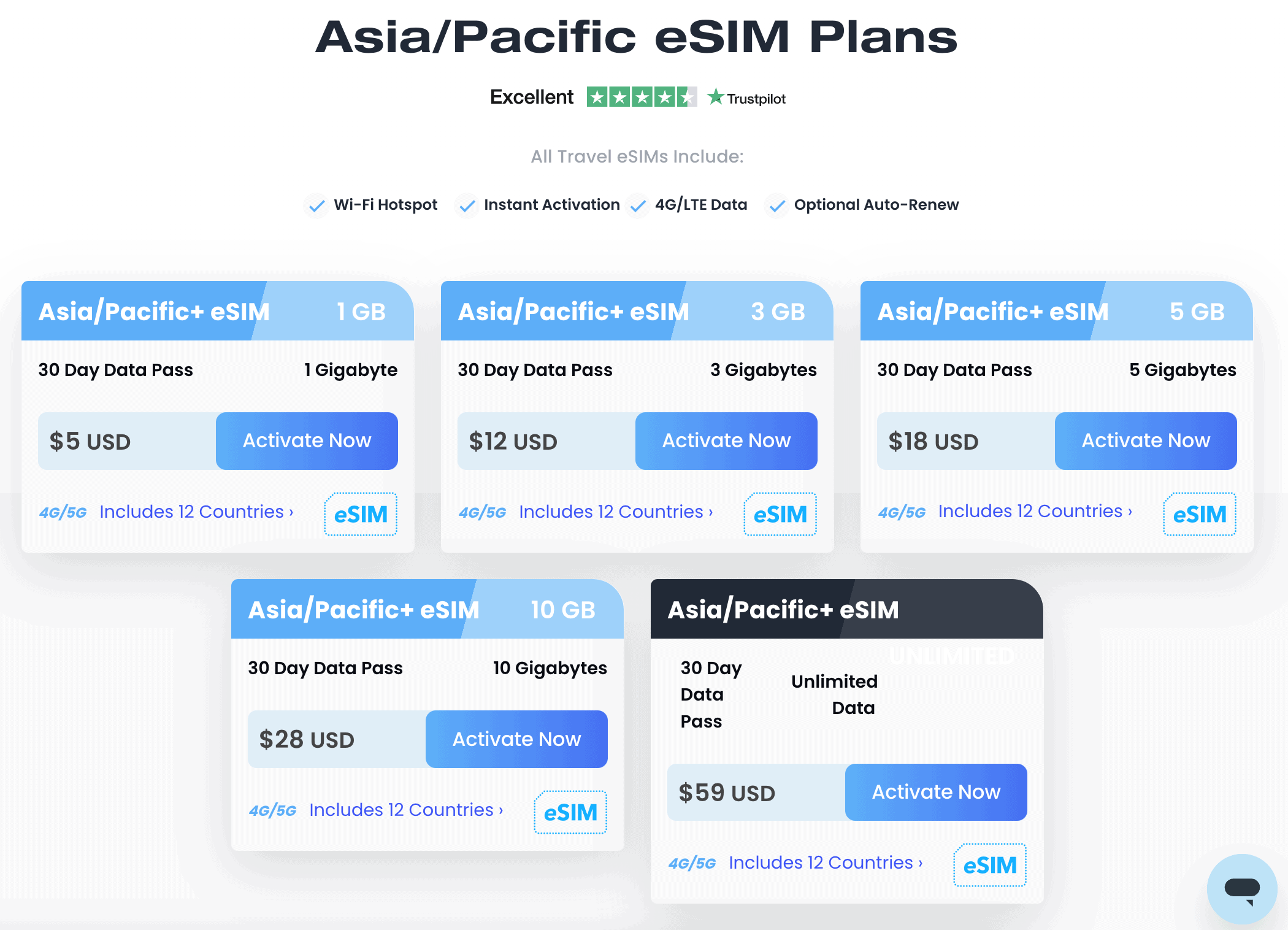 Maya esim unlimited data in Australia and Pacific, Maya mobile esim alternative for Airalo, best global esim, Global esim providers