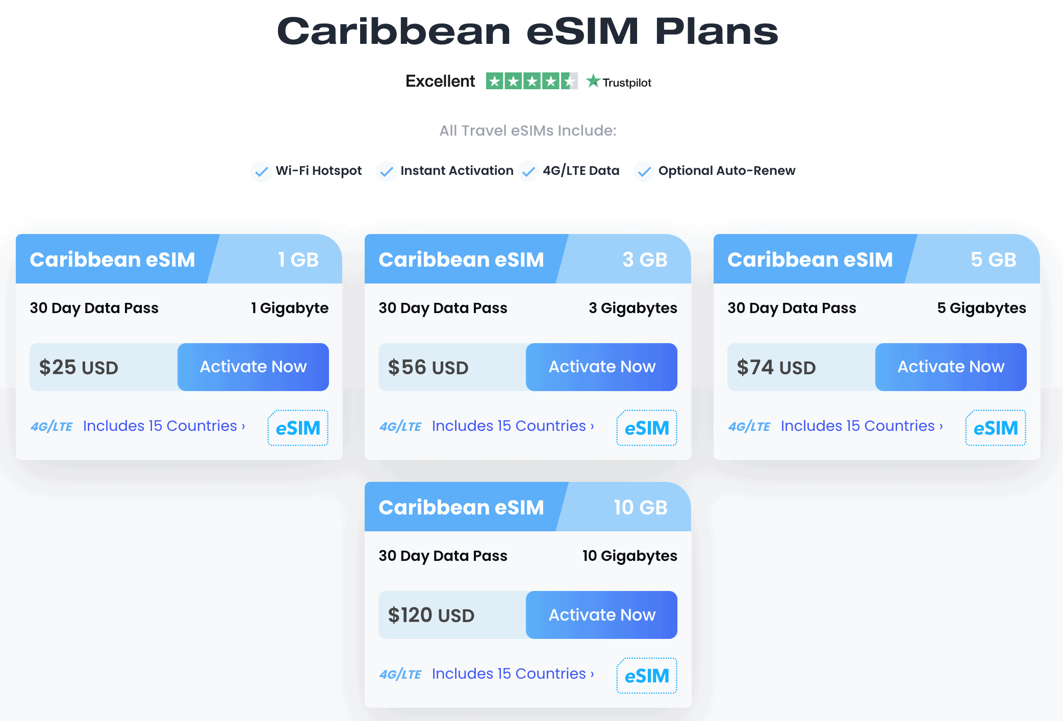 maya esim review, maya esim Caribbean plan, best global esim, Global esim providers