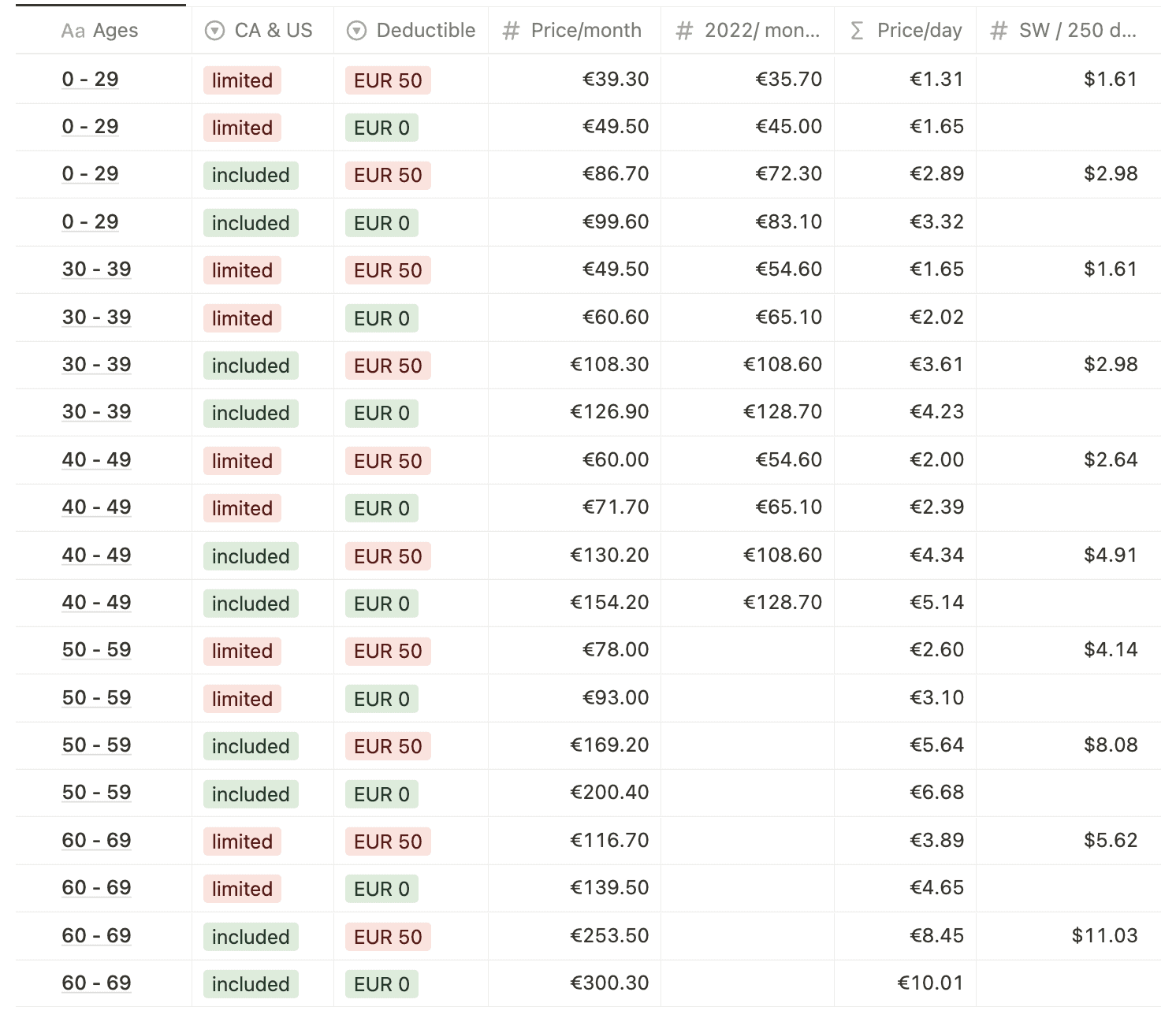 genki vs safetywing, safetywing vs genki