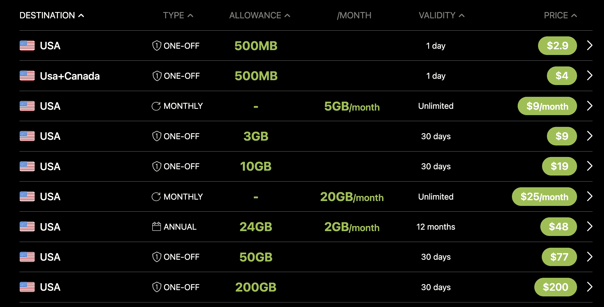Los Angeles Airport SIM Card: Getting a Prepaid SIM Card In Los Angeles 10 los angeles airport sim card, prepaid sim card los angeles airport, Ubigi eSIM north america