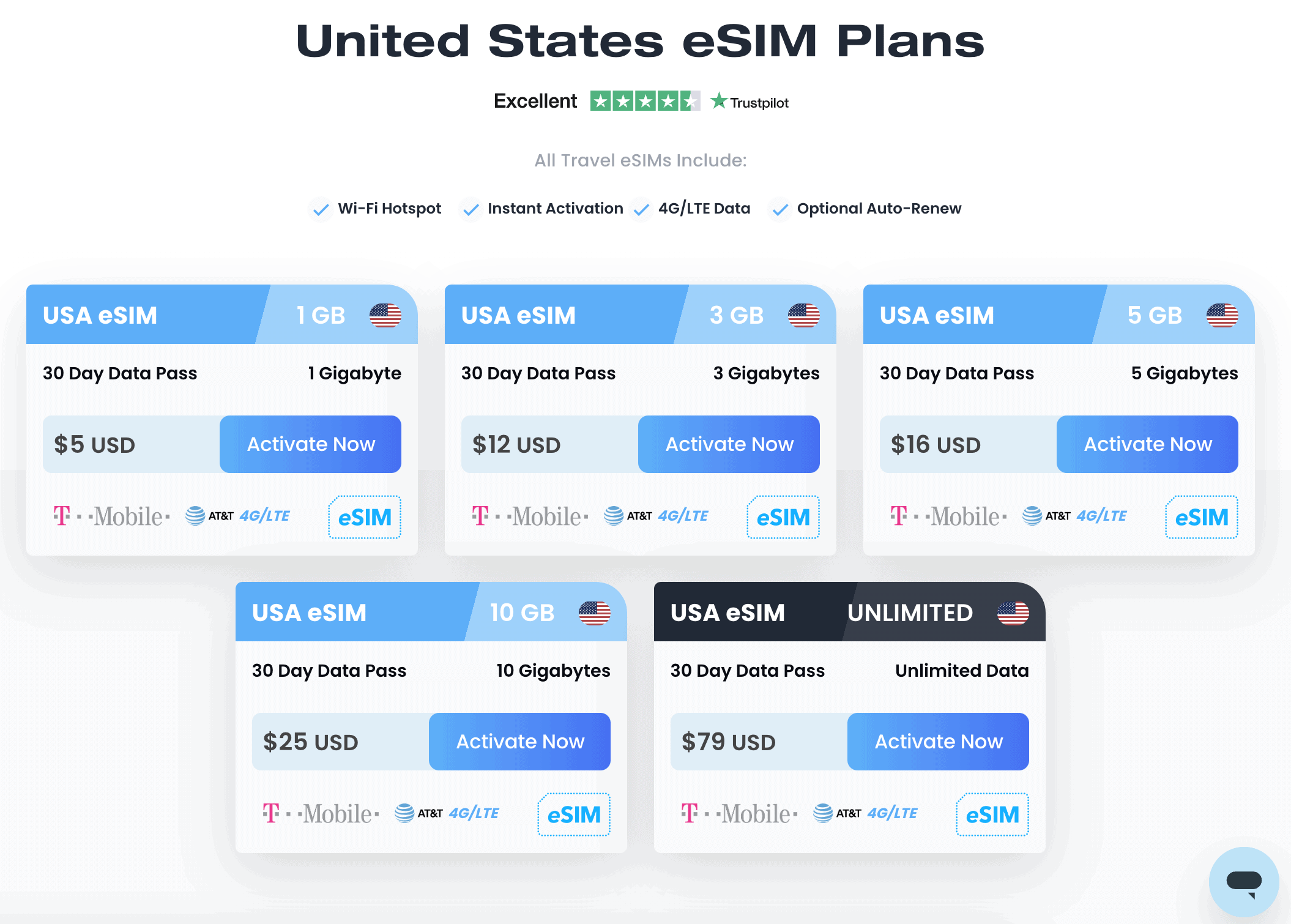 maya esim review, maya esim USA plan, global esim providers, best global esim