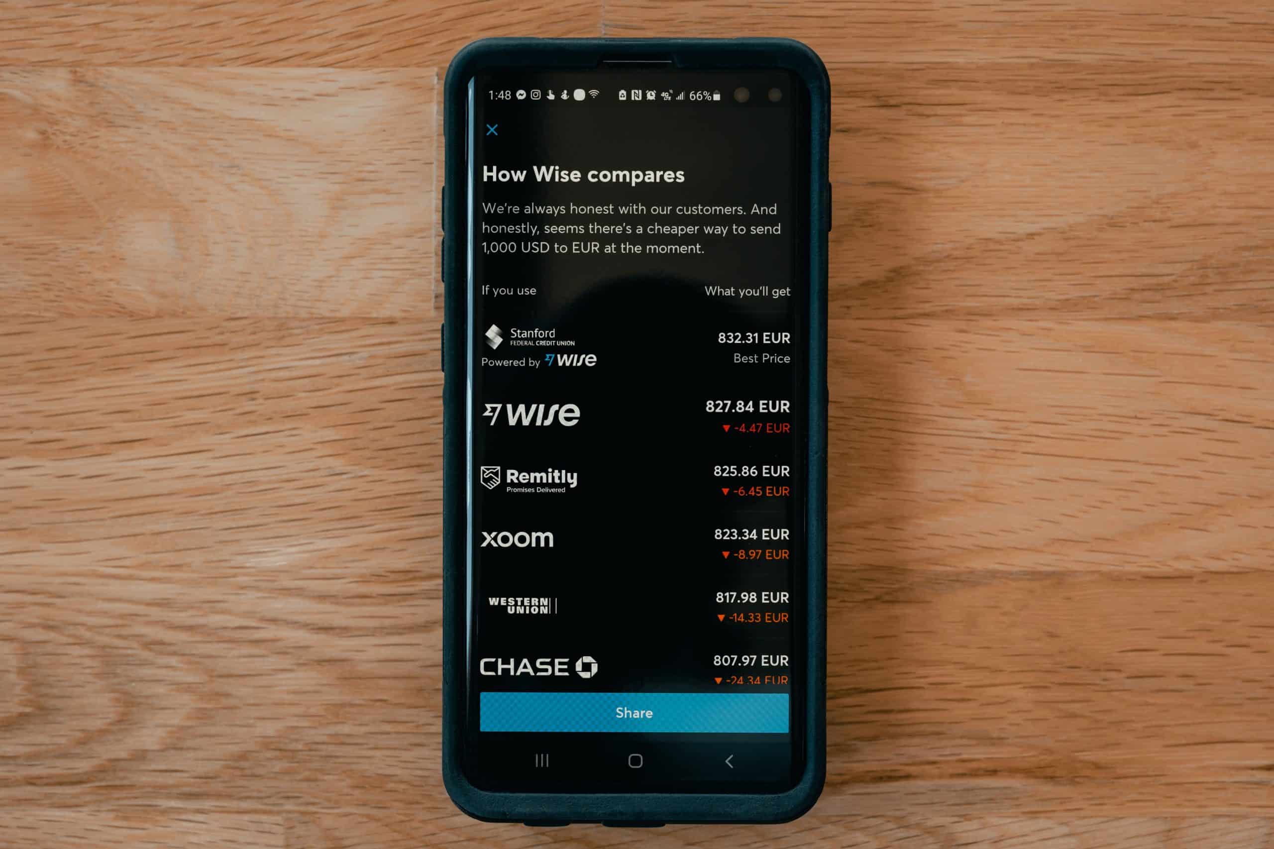 14 Travel Safety Mistakes Tourists Make Without Realizing It 8 Alternatives for Transferwise Wise alternative scaled