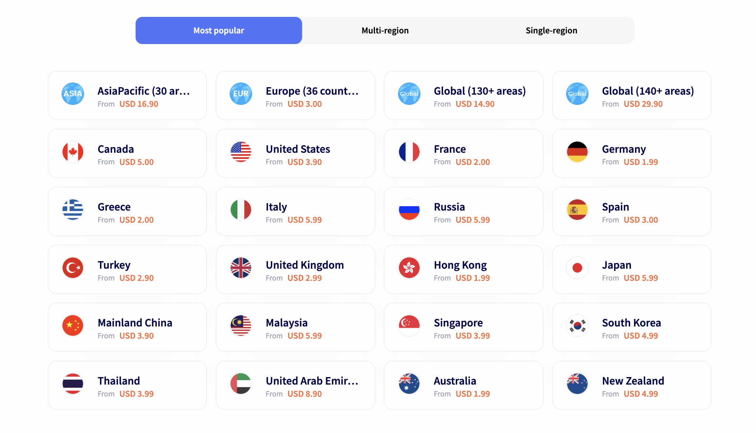 redteago esim pricing, redteago esim, redteago esim review
