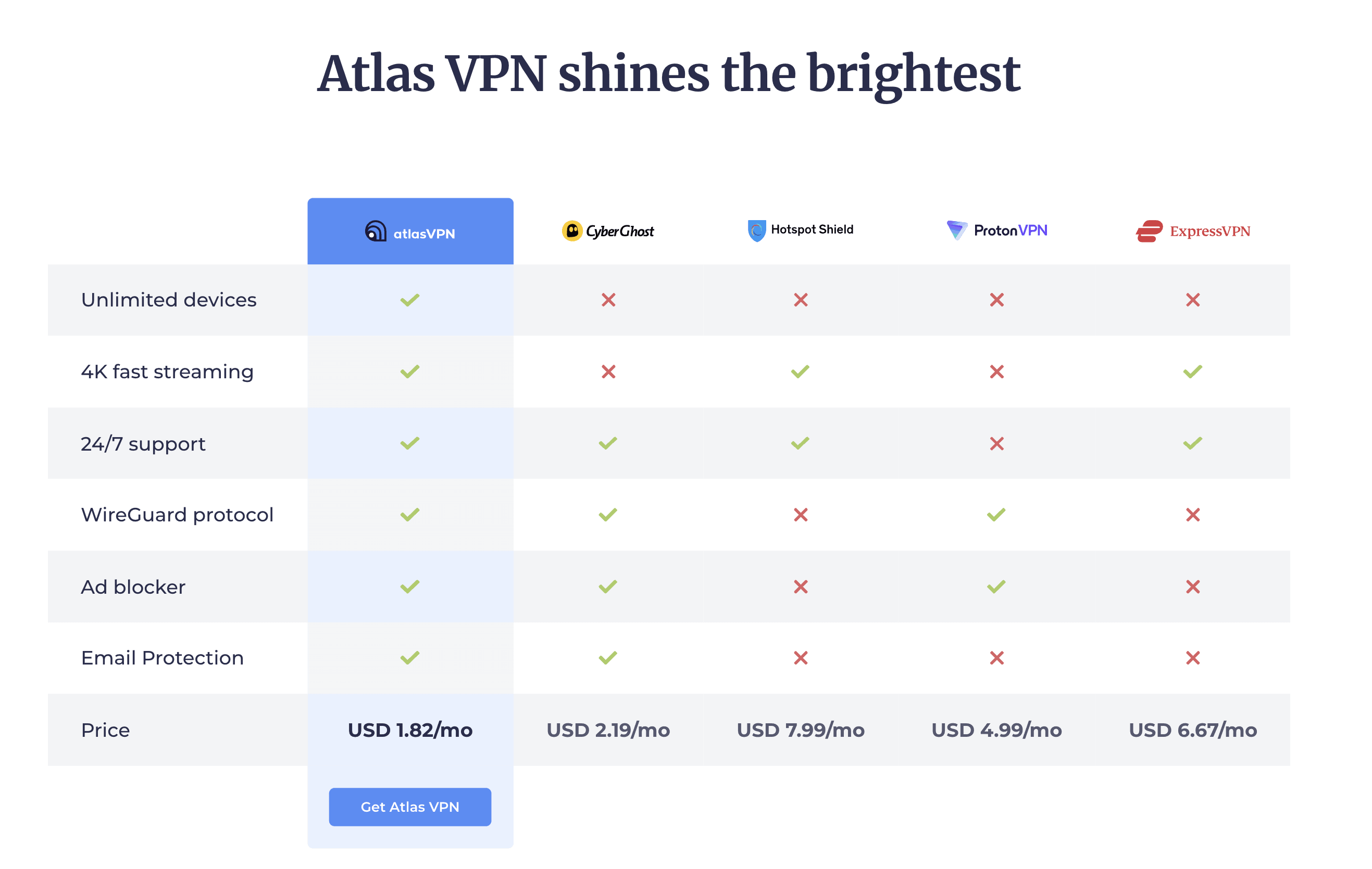 atlas vpn free vs premium