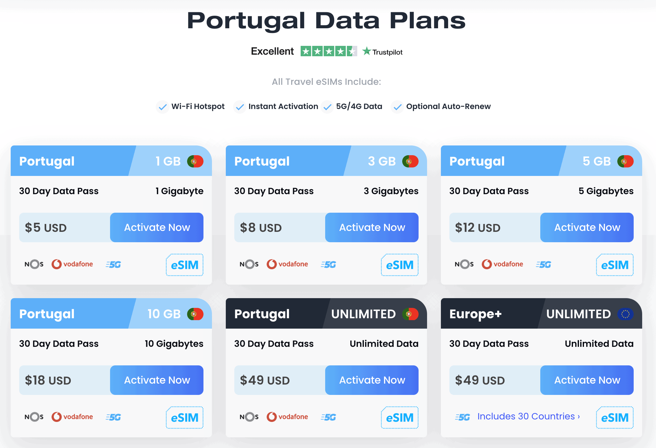 madeira sim card, sim card in madeira, portugal sim card, sim card in portugal, esim in portugal, portugal esim, maya esim portugal