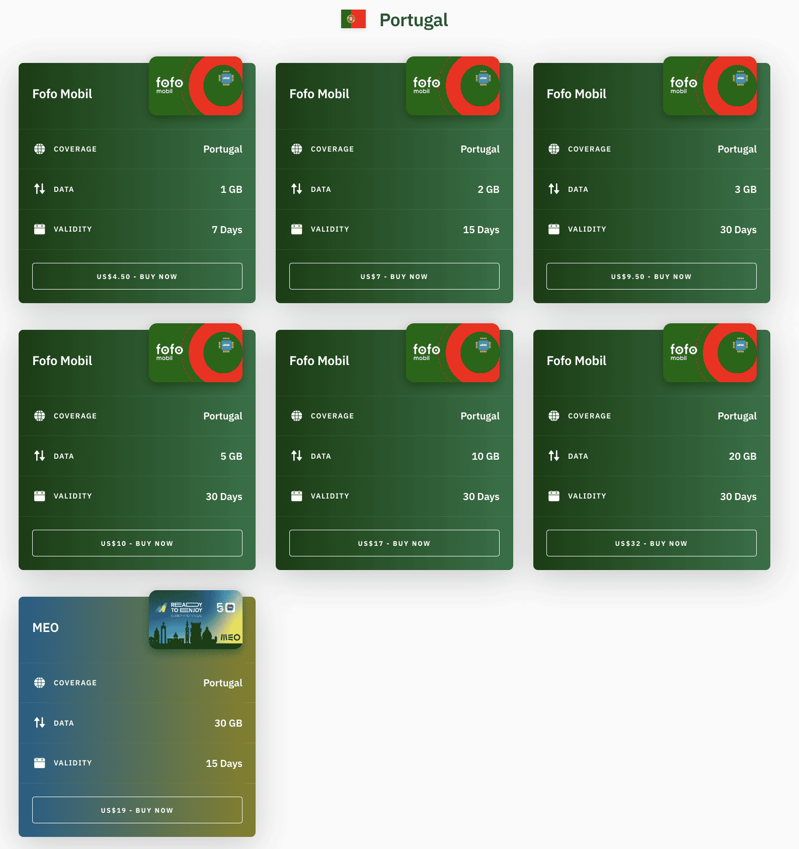 sim card in madeira, madeira sim card, portugal sim card, sim card in portugal, portugal esim, esim in portugal, airalo esim portugal
