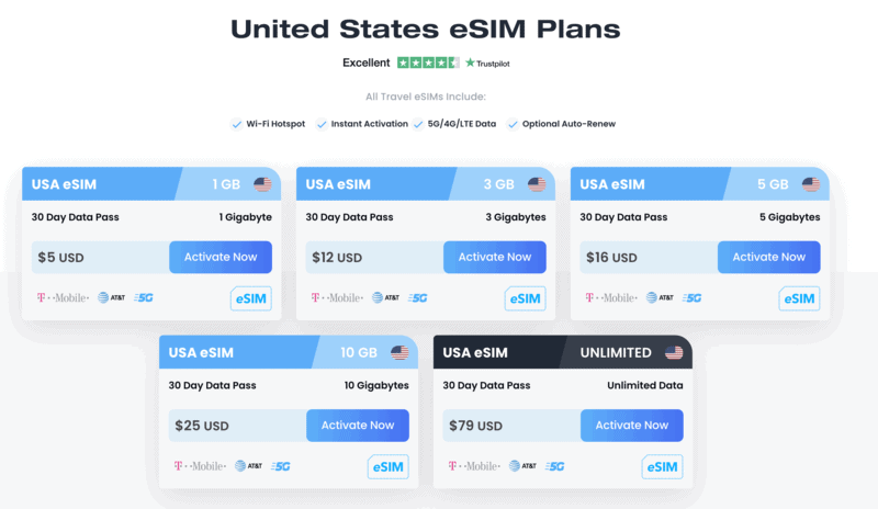 Sim Card for Hawaii: Getting a Hawaii Sim Card Full Guide