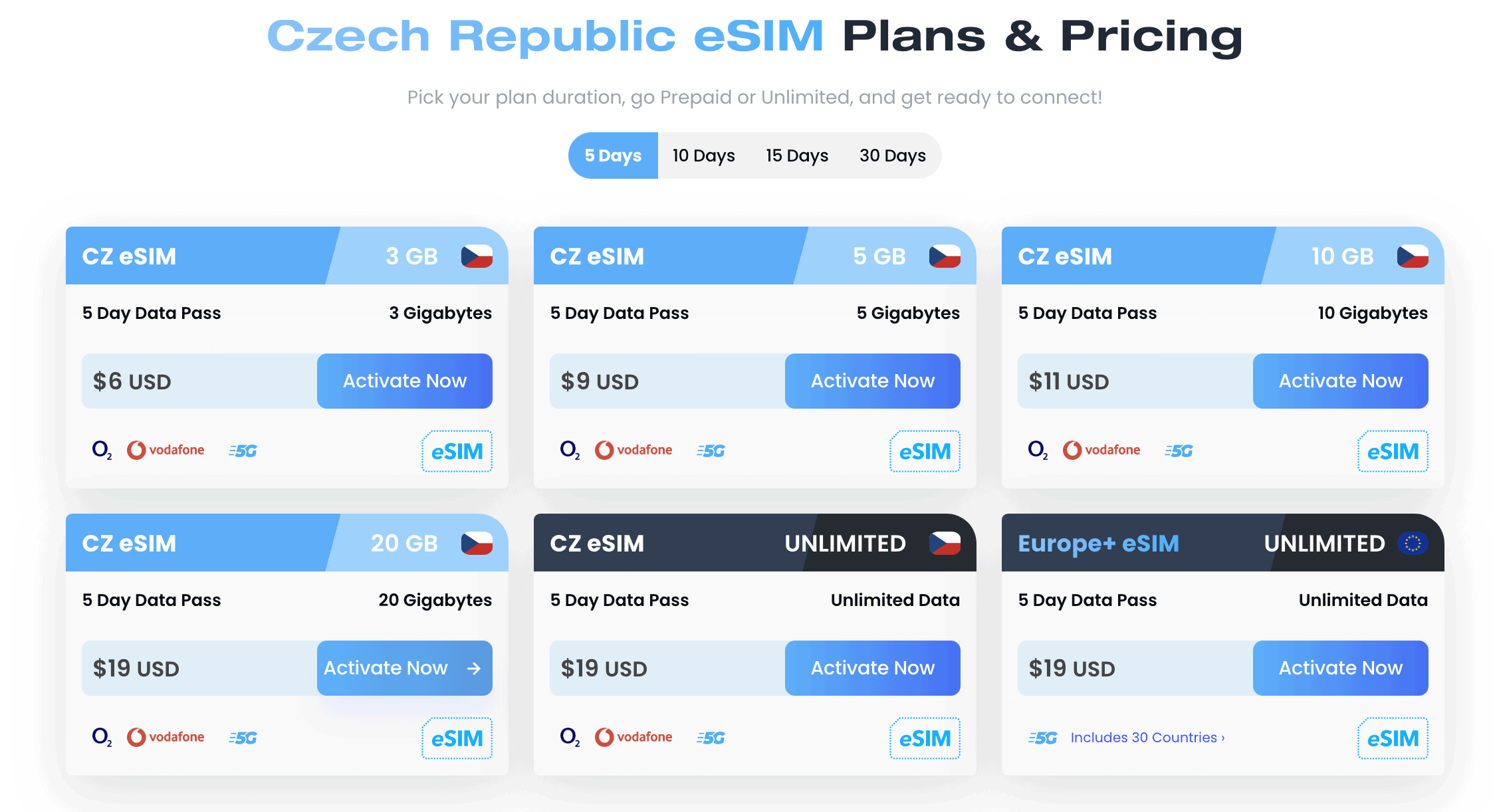 Prague sim card airport, buy sim card prague airport