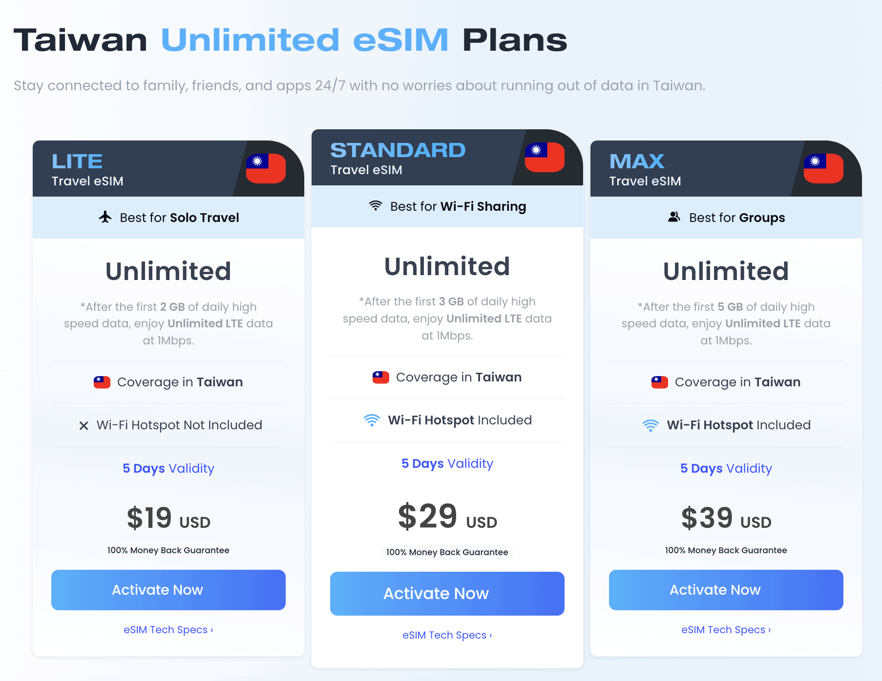 Taoyuan Airport Sim Card Guide (How to Buy Sim Card Taipei Airport)