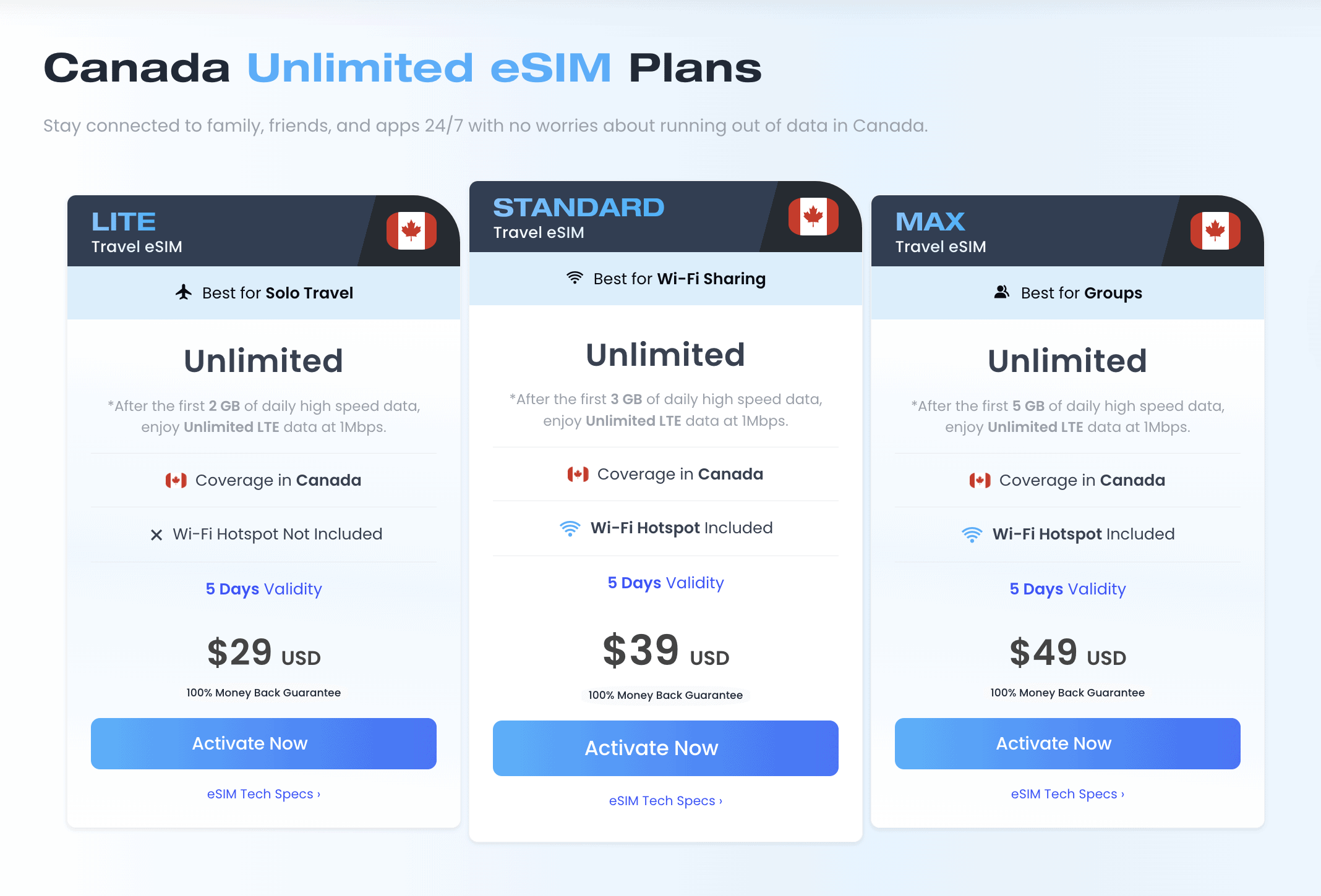 Maya esim unlimited plans in Canada sim card Vancouver airport