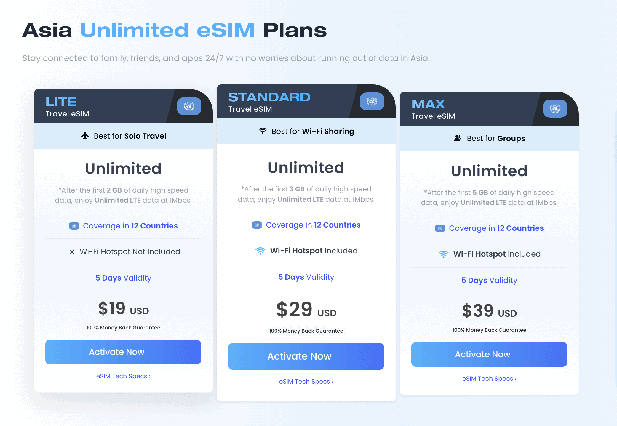 best esim for southeast asia, esim in southeast asia, southeast asia eSIM