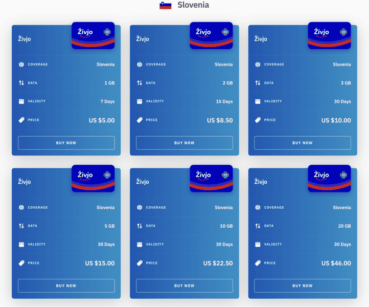 Ljubljana Airport SIM Card | SIM Card Ljubljana Airport