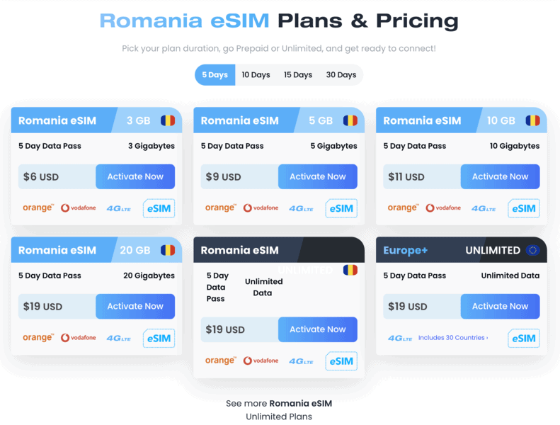Bucharest airport SIM Card, SIM Card bucharest Airport, bucharest sim card, bucharest sim cards