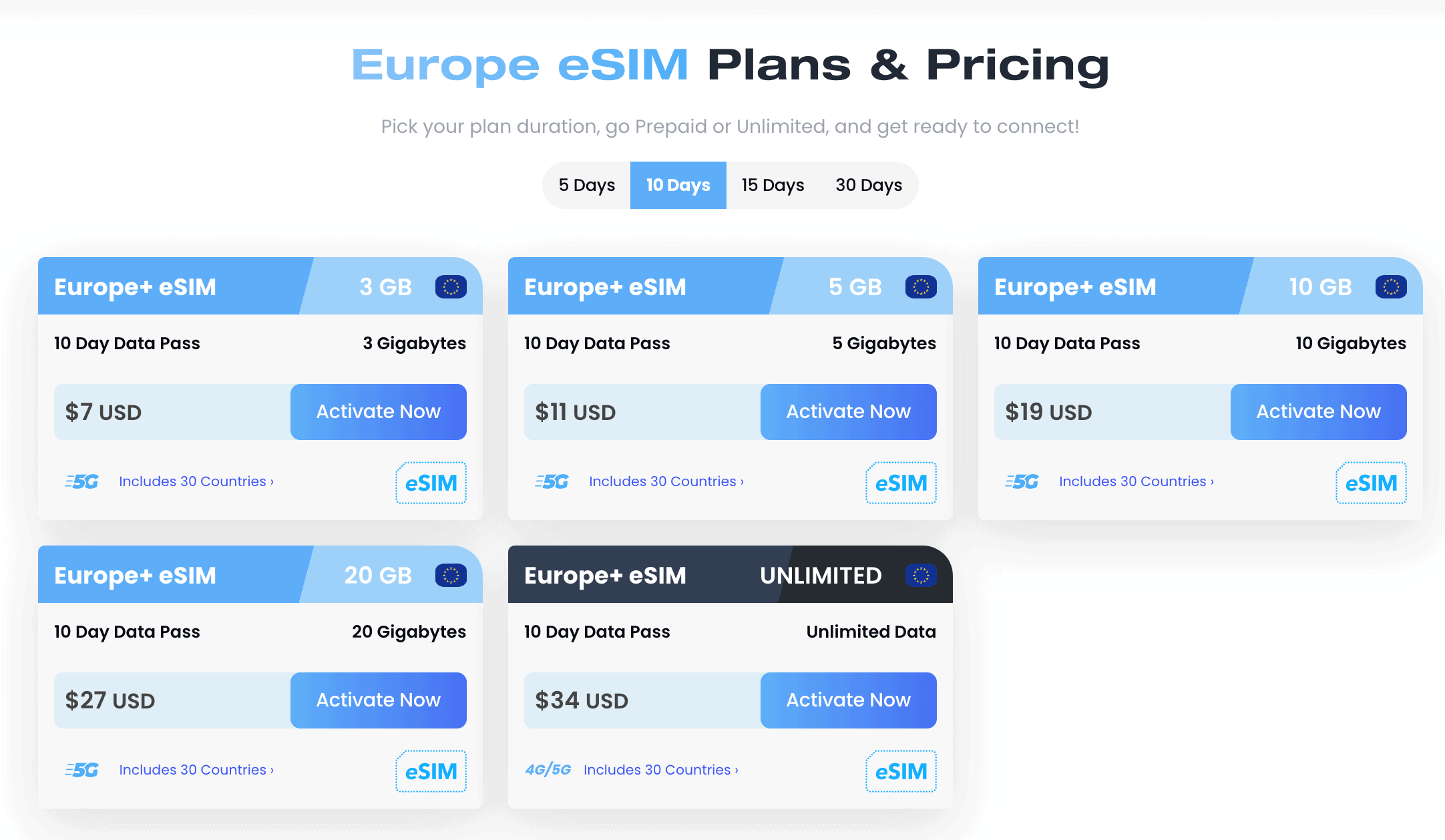 best international SIM card for Europe