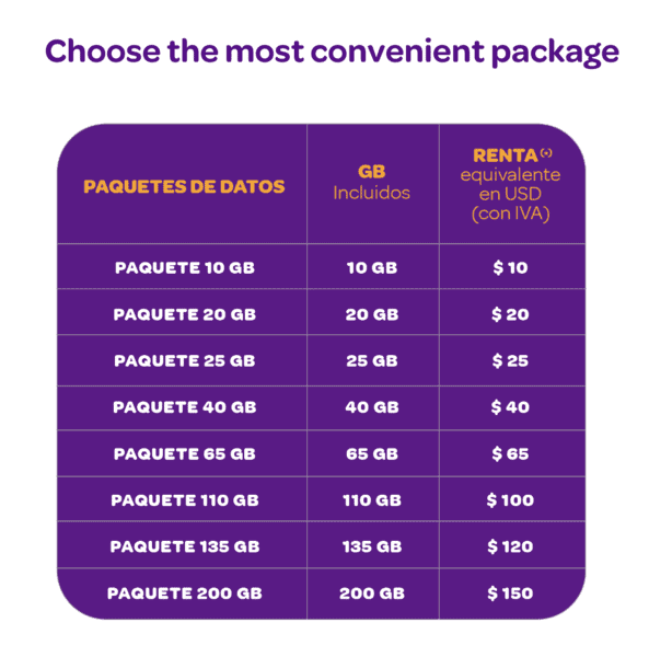 Digitel Venezuela, Venezuela SIM Card, Venezuela Airport SIM Card, Caracas Airport SIM Card