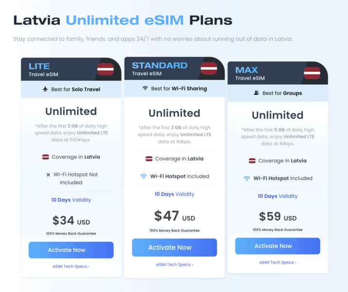 Maya Latvia eSIM Unlimited Riga Airport SIM Card SIM Card Riga Airport SIm Card in Latvia Best Latvia SIM Card