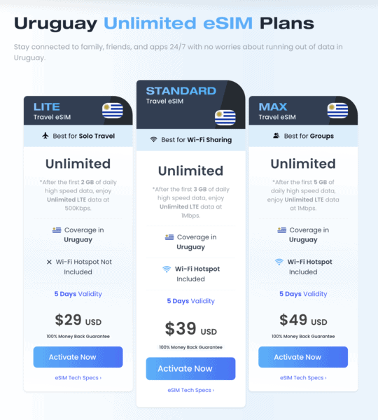 Maya Unlimited eSIM Uruguay Uruguay SIM Card SIM Card Uruguay uruguay prepaid SIM card montevideo airport SIM Card