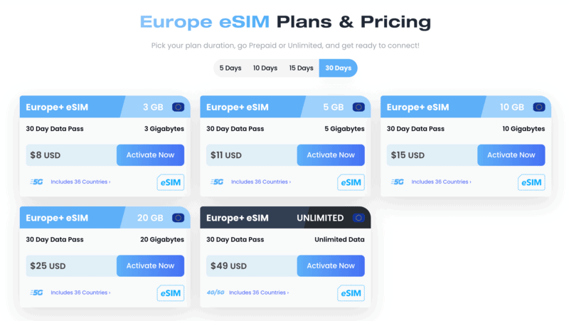 Maya eSIM Europe Data Plans for 30 days, Airalo vs Maya, Maya vs Airalo