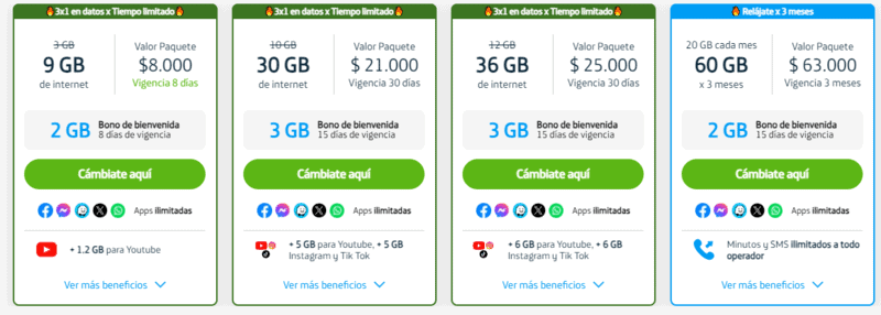 Movistar Bogota sim card, Buy SIM Card Bogota Airport in 2024 | Buying A Sim Card In Bogota