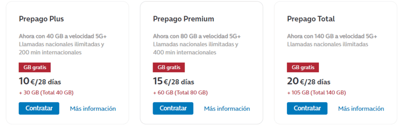 Movistar Barcelona sim card, Barcelona Airport Sim Card – How to Buy A Sim Card in Barcelona