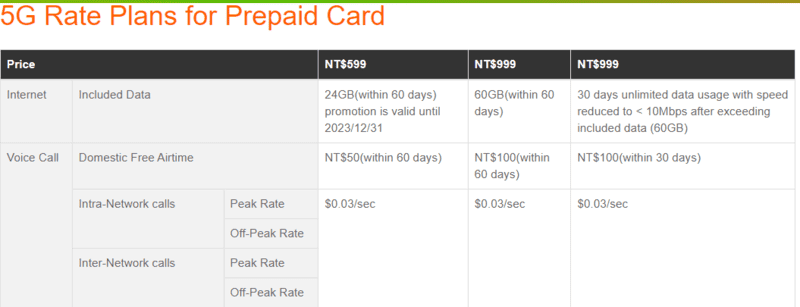 Taiwan Mobile Taipei sim card, 