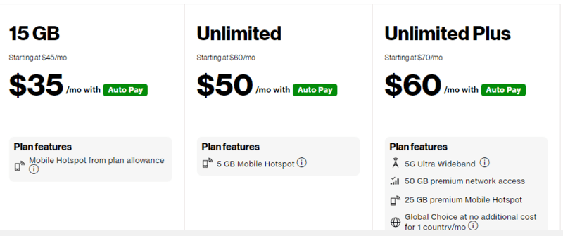 Los Angeles Airport SIM Card: Getting a Prepaid SIM Card In Los Angeles 5 Verizon Los Angeles Sim Card, Los Angeles Airport SIM Card: Getting a Prepaid SIM Card In Los Angeles