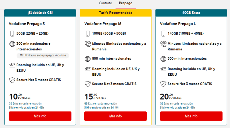 Vodafone Seville sim card, Seville Airport Sim Card – How to Buy A Sim Card in Seville