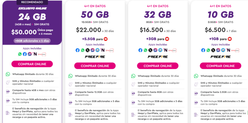 WOM Bogota sim card, Buy SIM Card Bogota Airport in 2024 | Buying A Sim Card In Bogota