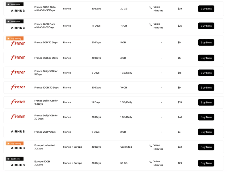 Airhub-eSIM-Review-Airhub-France-eSIM-Plans