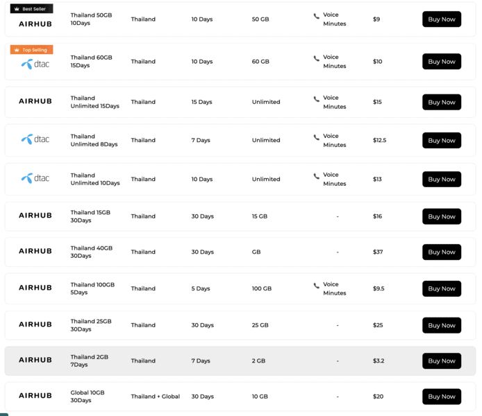 Airhub eSIM Review Airhub Thailand eSIM Plans