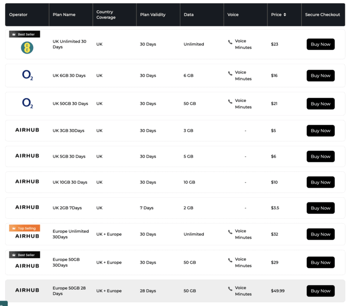 Airhub-eSIM-Review-Airhub-UK-eSIM-Plans