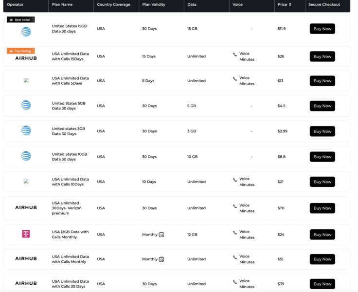 Airhub eSIM Review Airhub US eSIM Plans