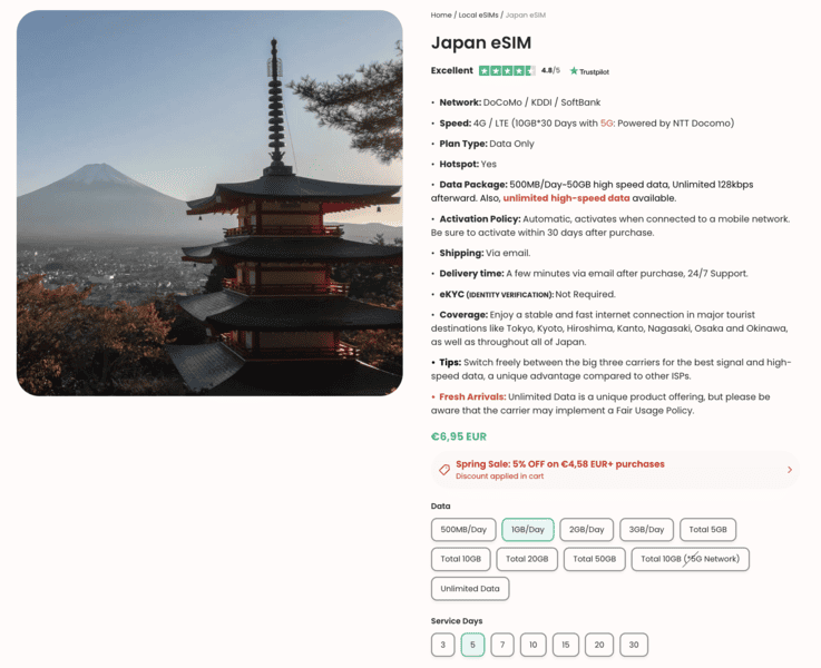 ByteSIM eSIM, ByteSIM Review, ByteSIM eSIM Review