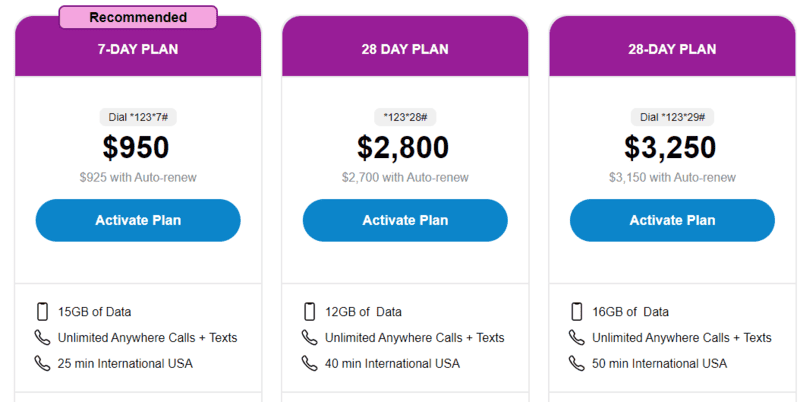 Flow Jamaica Sim Card, Jamaica Airport SIM Card in 2024: Buying A  SIM Card At Montego Bay Airport And Kingston Airport 