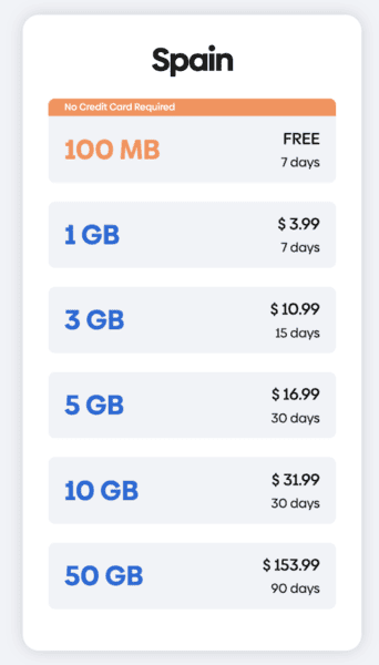 Holafly vs Gigsky, Holafly or Gigsky