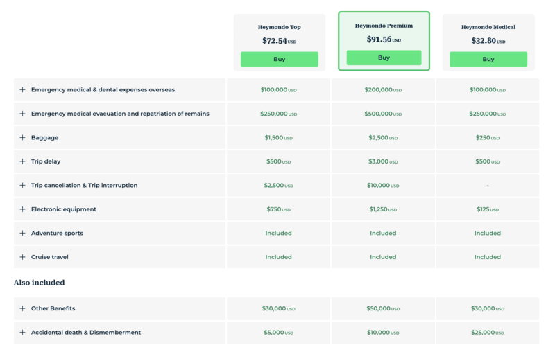 Heymondo Travel Insurance Sample Quotation Top Premium and Medical Plans