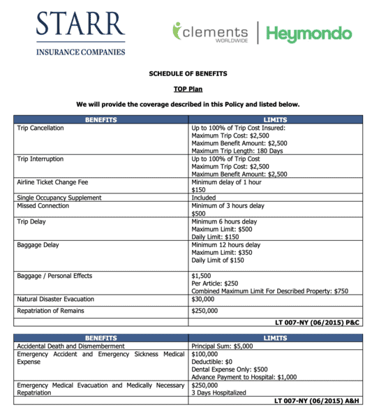 Heymondo Travel Inurance Quotation Sample US Traveler Booking a Trip to Spain Europe Travel Insurance