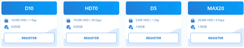 Mobifone Ho Chi Minh Sim Card