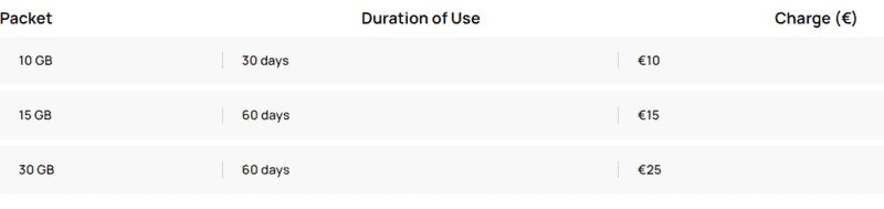 Nova Thessaloniki Sim Card, Thessaloniki Airport SIM Card in 2024: Getting a SIM Card In Thessaloniki