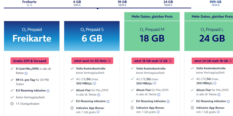 O2 Munich Sim Card, Munich Airport SIM Card: Getting a SIM Card In Munich